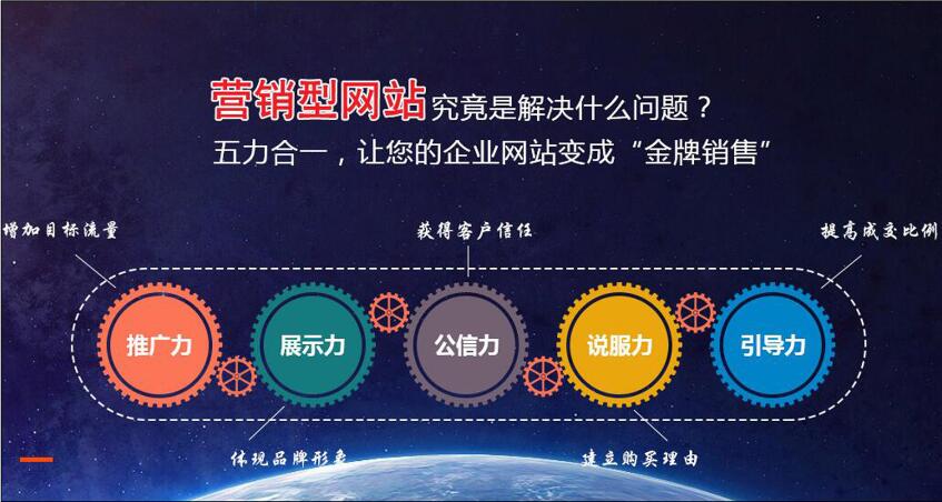 營銷型網(wǎng)站如何設(shè)計，營銷型網(wǎng)站功能特點