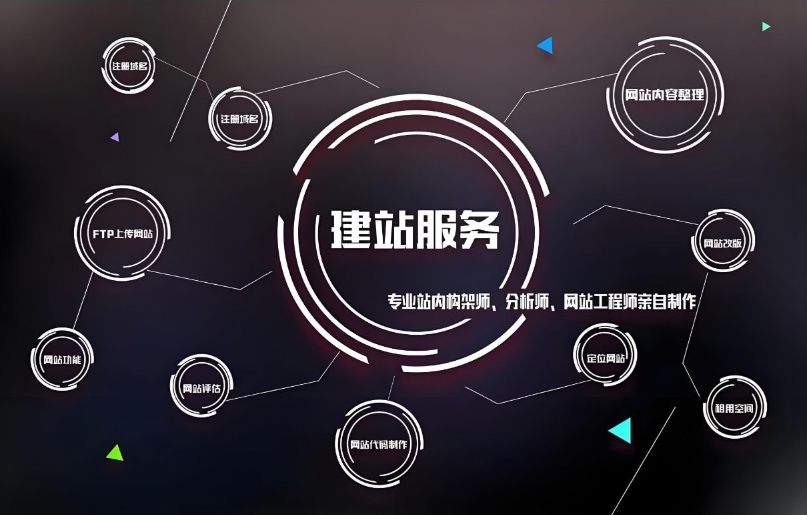大型網(wǎng)站建設(shè)：公司推薦、費(fèi)用及規(guī)范化流程