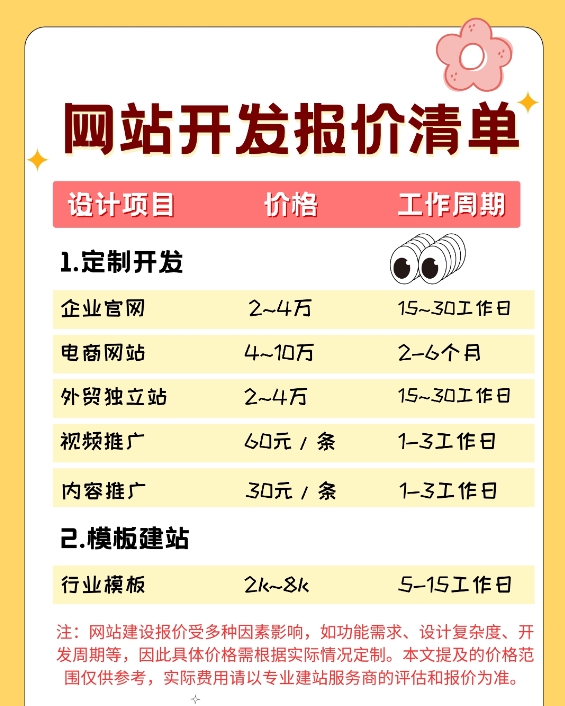 網(wǎng)站建設(shè)多少錢？不同類型網(wǎng)站的費用和特點解析